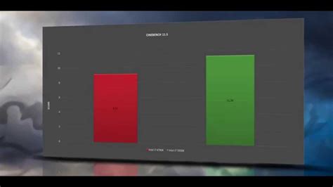 5930k vs 4790k.